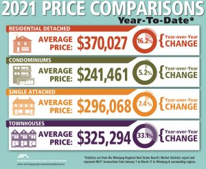 Price-Comparisons-2021